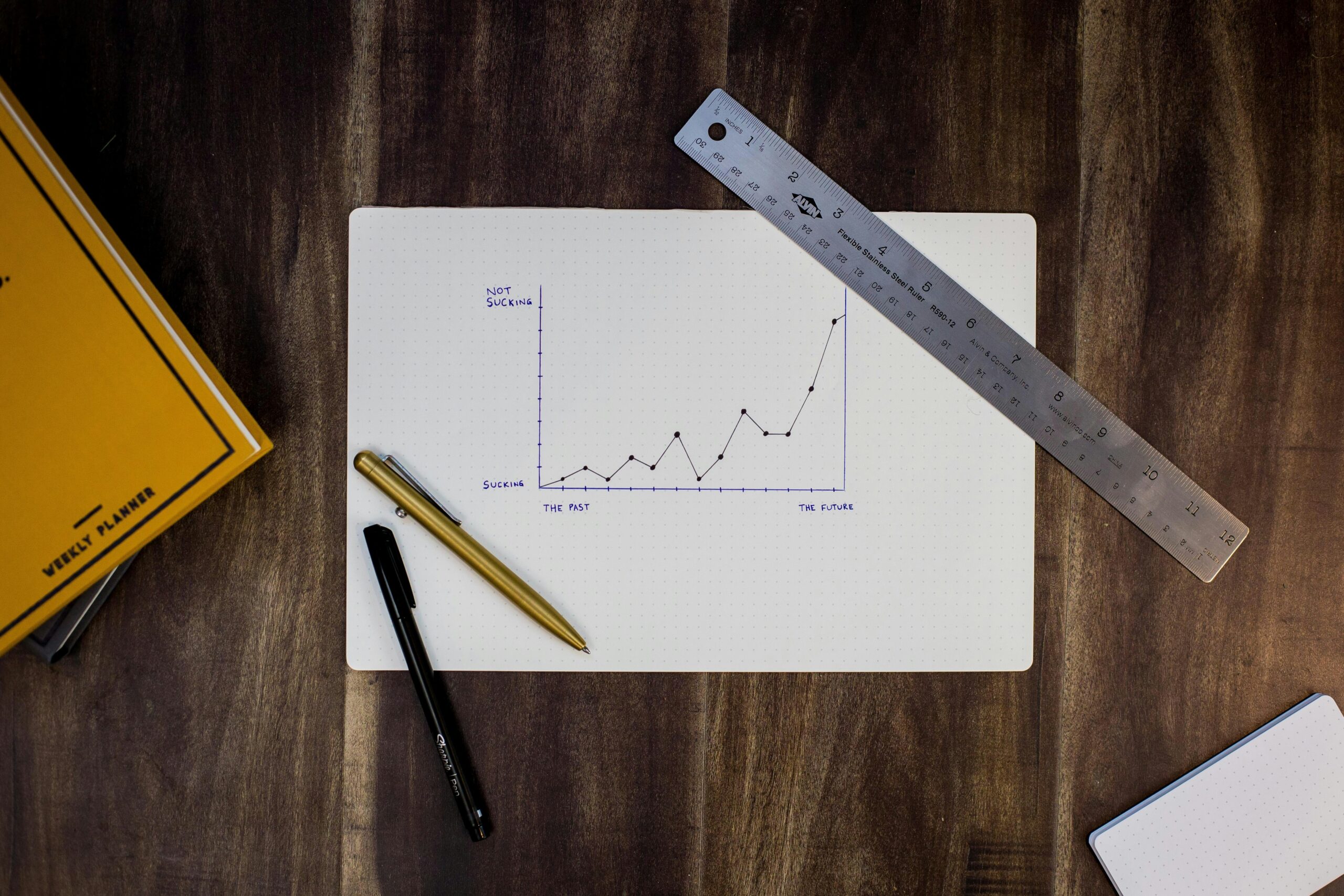 Chart comparing website traffic to actual sales conversion rates