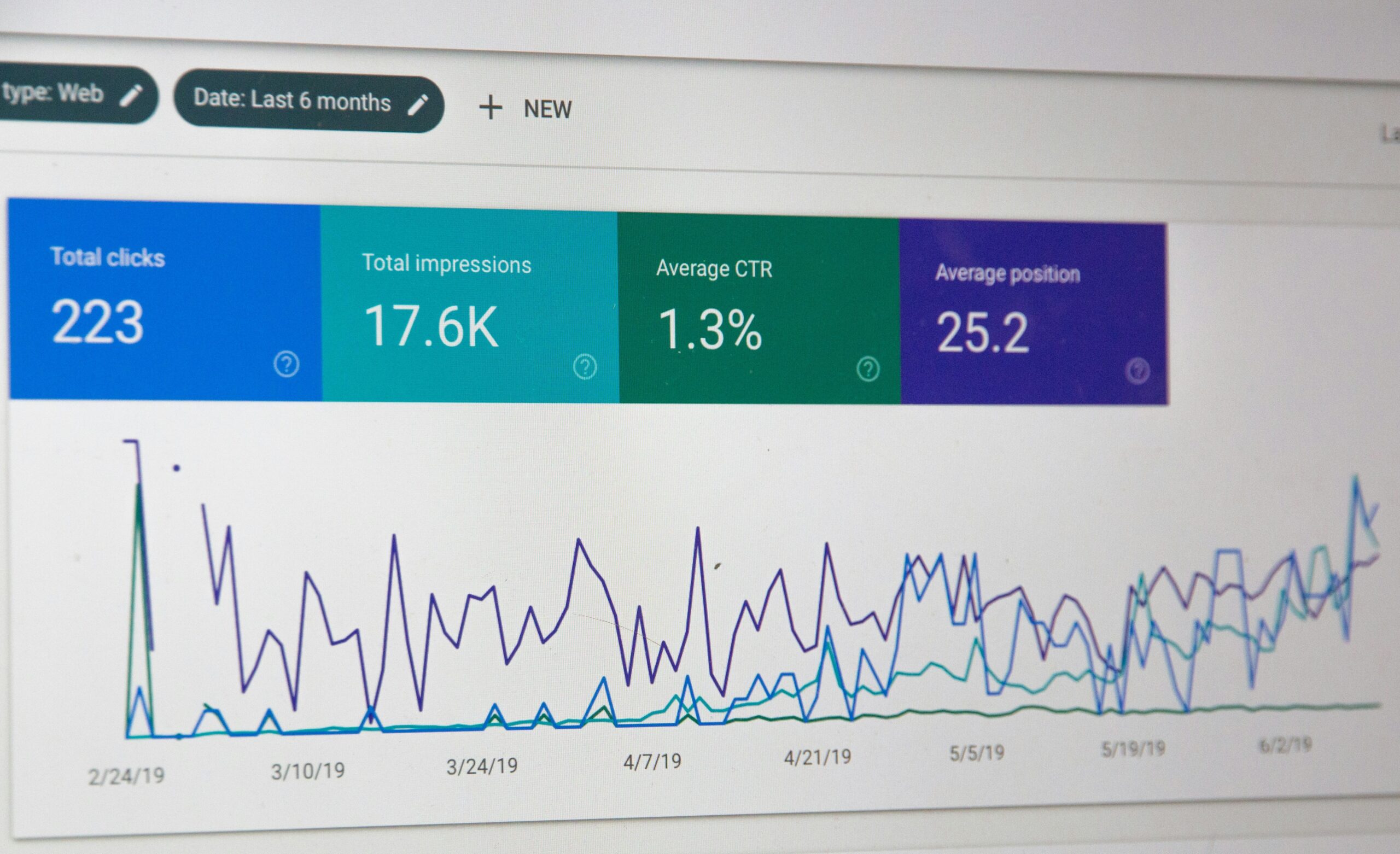 Screenshot of analytics dashboard before and after implementing communication plan